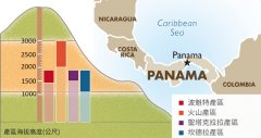 品味地域之味 │ 巴拿馬的四大產區與精品咖啡之路
