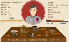 臺北“Simple Kaffa”世界冠軍咖啡師Berg簡單卻極致複雜的堅持