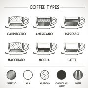 拿鐵、卡布奇諾、摩卡:都是濃縮咖啡加牛奶，有什麼區別？