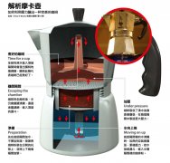 摩卡壺咖啡的器具與特點——摩卡壺咖啡的小知識點