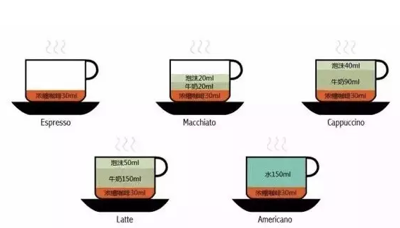 什麼是意式咖啡？意式咖啡豆比較好？意式咖啡豆如何拼配?