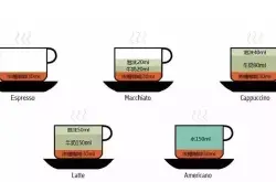 什麼是意式咖啡？意式咖啡豆比較好？意式咖啡豆如何拼配?