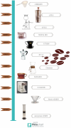 咖啡冷知識：各種咖啡衝煮器具的進化歷史