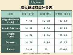 意式濃縮和美式咖啡有什麼區別 意式濃縮咖啡的五種做法