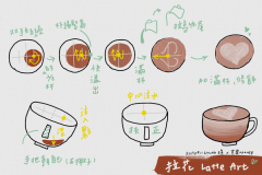 咖啡拉花的步驟解析 如何避免拉花圖案偏斜？拉花小技巧