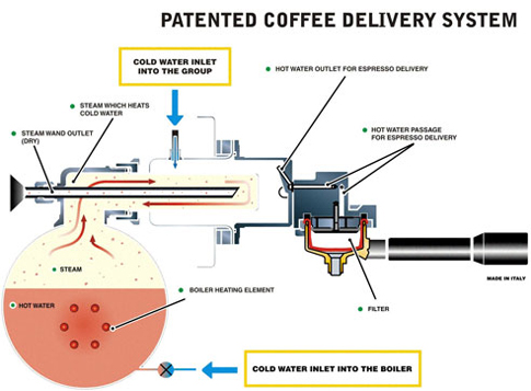 咖啡機種類-美式咖啡機與意式咖啡機的優缺點、構造與功能區別