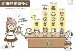 喝美式咖啡可以減肥麼？咖啡熱量表：美式咖啡不加糖最健康哦