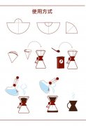chemex咖啡優點是什麼 chemex咖啡壺歷史 chemex咖啡壺功能介紹