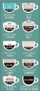 花式咖啡種類及特點 花式咖啡種類圖解 意式咖啡學習必學名單