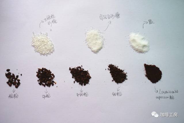 研磨度區分 | 區分粗粉、中粉、中細粉、細粉、極細粉