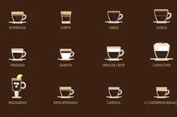 葡萄牙咖啡怎麼點? 葡萄牙的咖啡飲品整理
