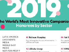 全球創新力企業榜單出爐 瑞幸咖啡入選中國TOP10
