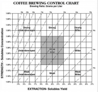 咖啡怎麼泡纔算正確 什麼是咖啡金盃理論 提高咖啡萃取方式有哪些