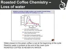 咖啡烘焙ror自然曲線介紹 咖啡豆720秒烘焙與180秒烘焙的特點曲線